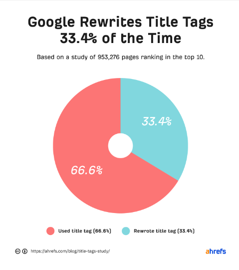 On-page seo