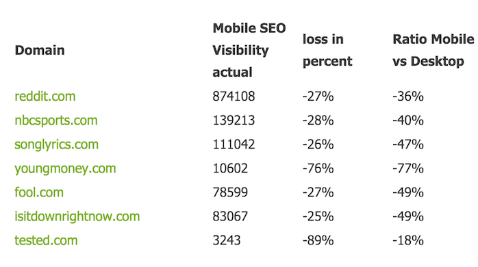 On-page seo