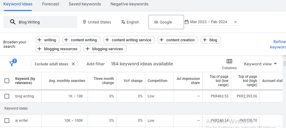 Si marketing: keyword research