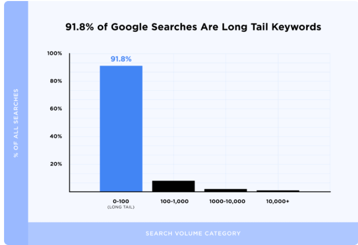 On-page seo